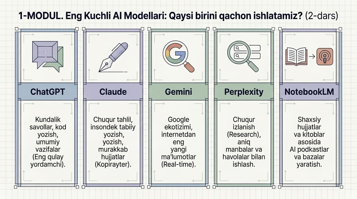 AI Asoslari va Ishga Tayyorgarlik — vizual